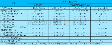 《表1 常用内包装材料及分类》