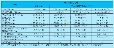 《表1 常用内包装材料及分类》