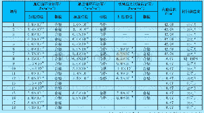 《表3 不同公司高硅铝合金材料焊接检漏情况》