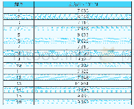 《表1 故障件金丝拉力测试值》