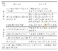 《表我国学者关于国家资历框架研究的主题》