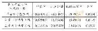 《表4 Johansen协整检验结果》