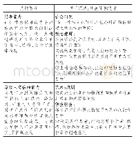 《表3 单元计划表（社会科学/艺术领域关键能力）》