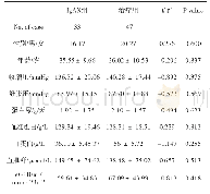 表1.受试者的人口统计学、临床和病理资料