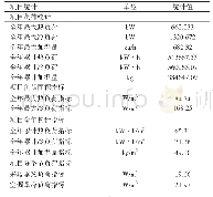 《表1 建筑负荷统计：生物质气化式冷热电联供系统优化配置研究》