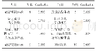 《表3 信度表：和田“旅游专列”体验质量提升研究》
