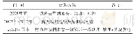 表1 施工组织设计分类：农村生活垃圾分类和资源化利用模式探析