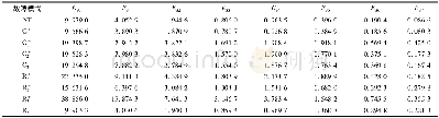 《表2 部分特征向量Table 2 Partial feature vector》