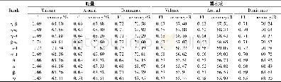 《表6 单独提取各频段组能量、香农熵特征进行分类识别Table 6 The energy and shannon entropy feature values of each frequency ba