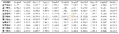 《表1 随机选取的10个样本的IMF1-11分量的样本熵》