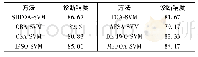 《表9 各方法对A01电路的诊断结果对比》