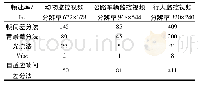 《表2 吞吐率结果统计：基于可见光图像的工业过程气体泄漏检测研究》