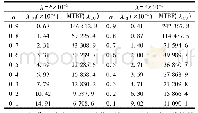 表3 不同置信水平下的产品置信上限及MTBF