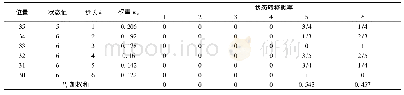《表6 按有序聚类法进行状态划分的加权马尔科夫预测表》