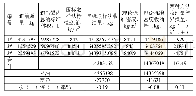 《表6 标准密度差异引起的收油损（-）溢（+）量（kg)》