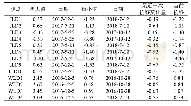 表4 垂直位移特征值表单位：mm