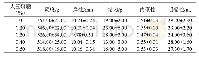 表4 大豆磷脂添加量对馒头质构分析的影响