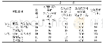 表2 普通高等学校基本办学条件（合格）指标（试行）