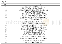 《表1 Q项目：父母对婴儿玩具设计的感性认知研究》