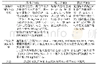 表2 焙烧炉氮化物分析：煤气脱氨工艺在氧化铝行业的探索运用