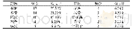 《表8 理气药频次分析：月经病相关病症治疗方药特点的数据挖掘整理研究》