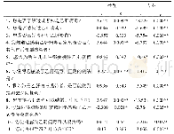 《表4 变量描述性统计：广西高校学生乙肝感染现状及认知的调查与分析》