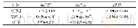 《表2 两组治疗前后HAMD评分比较（x±s，分，n=88)》