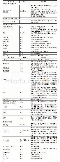 表1 引出端定义：一种高可靠高密度的FCCGA封装设计