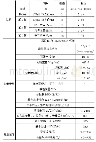 表1 OPPC-12B1-120/20技术参数表