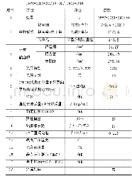 表2 OPPC-24B1-240/30技术参数表