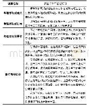 《表1 教学实践的总体设计》