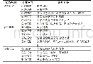 《表1 真鲷回捕信息：信息系统运维体系在血站中的应用》