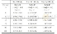 表4 中毒原因：110kV变电站接地网降阻改造的案例分析