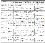 《表1《CSTA教师标准》具体内容》