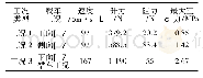 《表1 流固耦合仿真数据：高铁平台卫通天线罩结构设计与仿真优化》