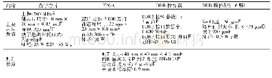 《表1 主要器件参数：3D-MCM高集成微波模块的热设计研究和应用》