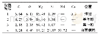 《表5 腐蚀态接头能谱分析结果（重量百分比）》