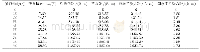 《表1 力矩平衡机构各部分受力计算》