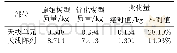 表1 天线的质量变化：基于拓扑优化的某全金属Vivaldi天线轻量化设计