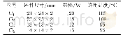 《表1 某控制板发热器件尺寸、热耗及许用温度》