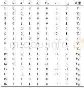 《表1 开关状态与空间电压矢量》