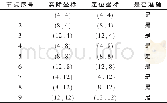 《表1 差分定位数据：基于RSSI的差分定位模型在粮库测温中的应用》