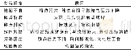 《表1 触点接触失效故障的现象及原因》