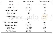 《表1 数据描述：基于深度学习的美国媒体“一带一路”舆情的情感分析》