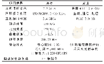 《表3 自研图形处理器性能》