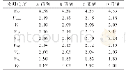 《表5 三个电极均未脱落的测量数据》