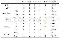 表1 操作码：基于FPGA的自定义CPU架构设计