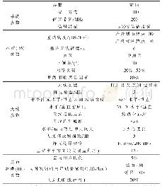 表1 5G系统参数列表：31.8～33.4 GHz频段5G系统与无线电导航业务共存分析