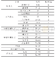 表2 数据格式和各字段定位