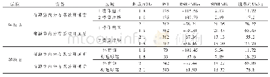 《表3 新建数字化室内分布系统效果对比》